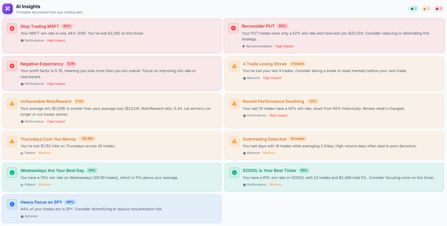 AI Insights Dashboard